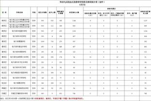 官方：巴萨全队将在12月29日星期五下午恢复训练